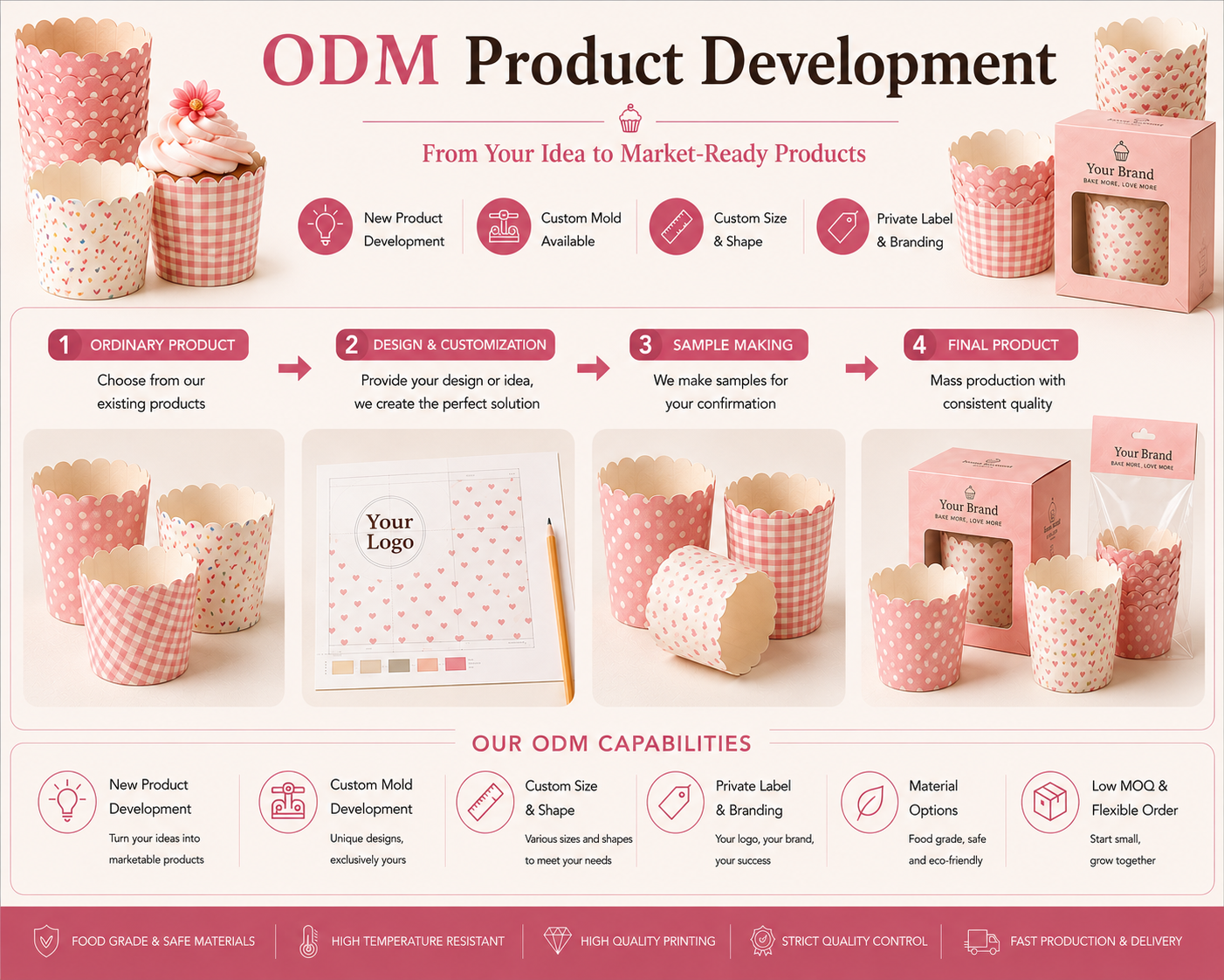ODM Product Development